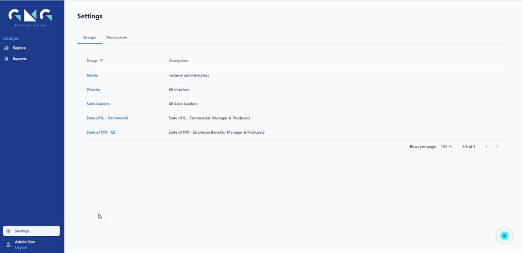 Assigning Workspaces to a Group